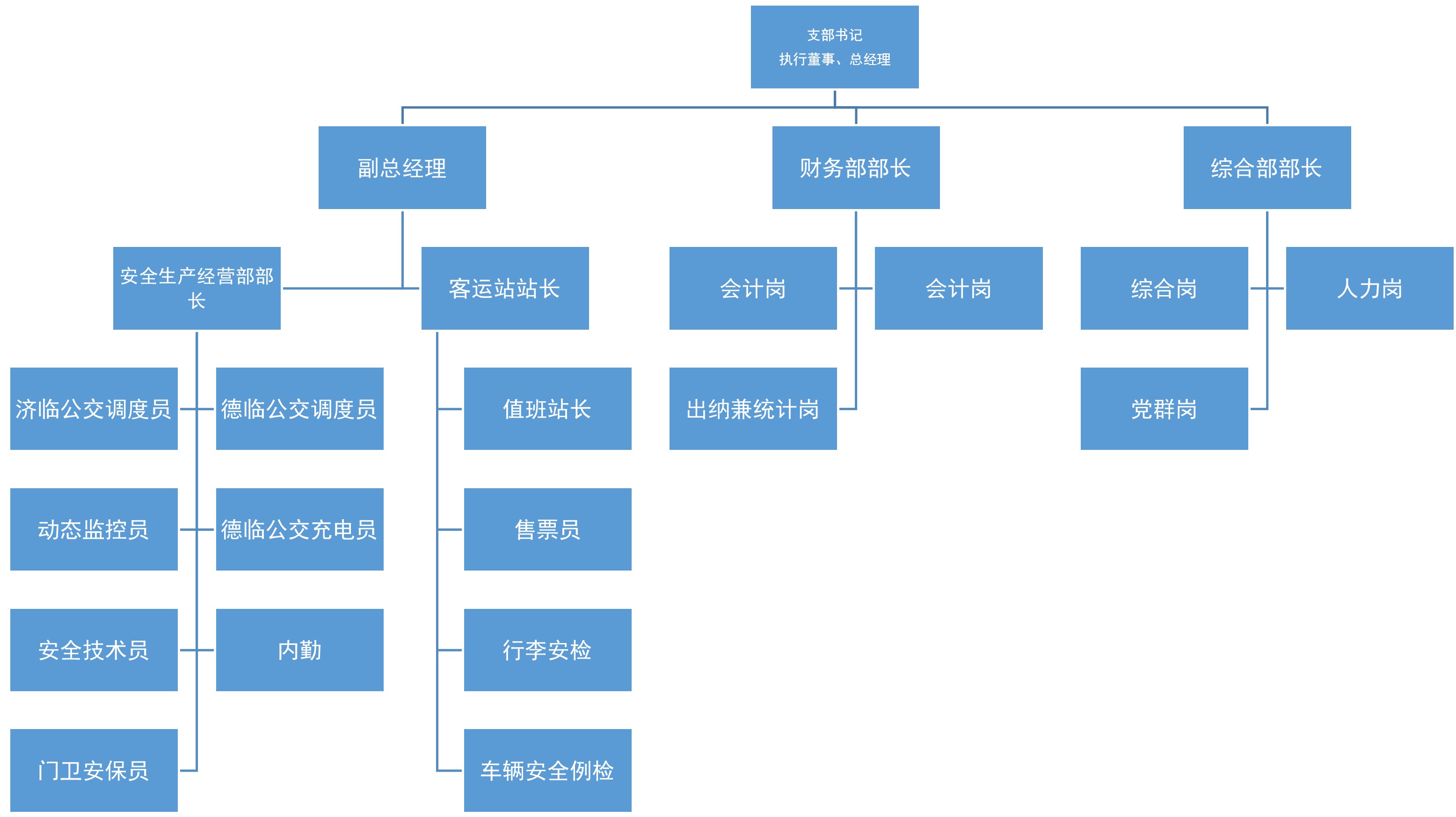 山东交运济北运业有限公司2024年第四季度及2025年第一、二季度信息公告.jpg