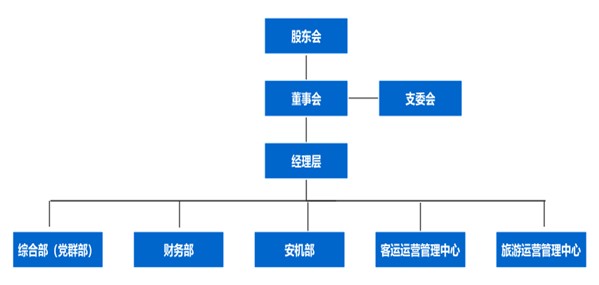 交运旅游2025年第三季度.jpg