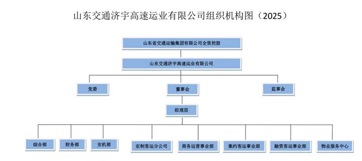济宇高速2025年第三季度.jpg