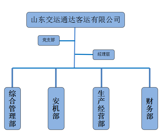 交运通达1.png