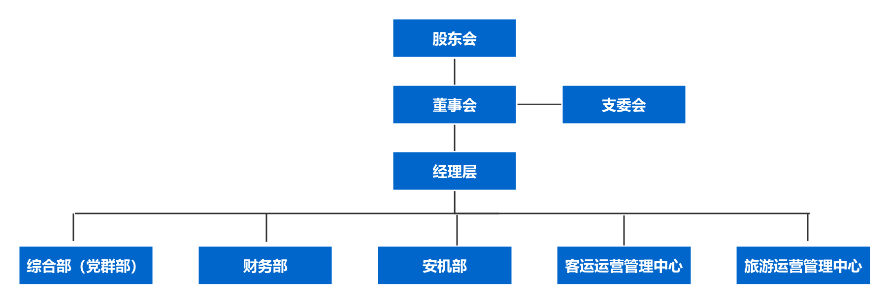 旅游集团.png