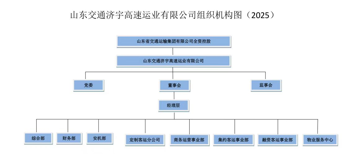 济宇高速4.png